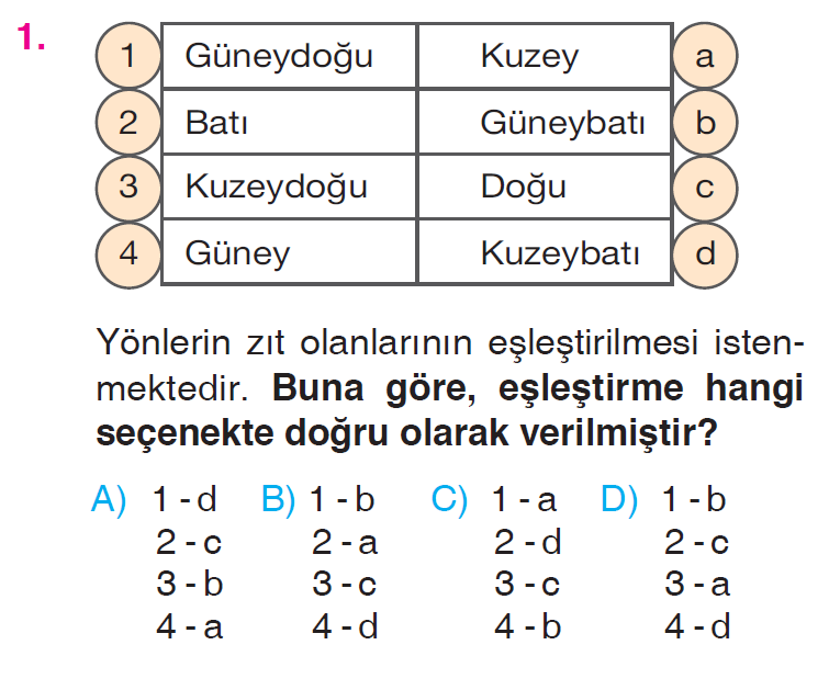İnsanlar, Yerler ve Çevreler - 3 Testi
