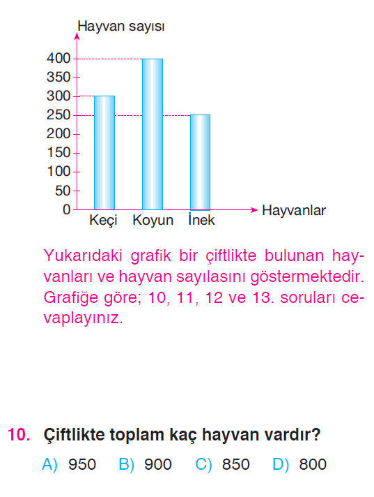 Sütun Grafiği Testi