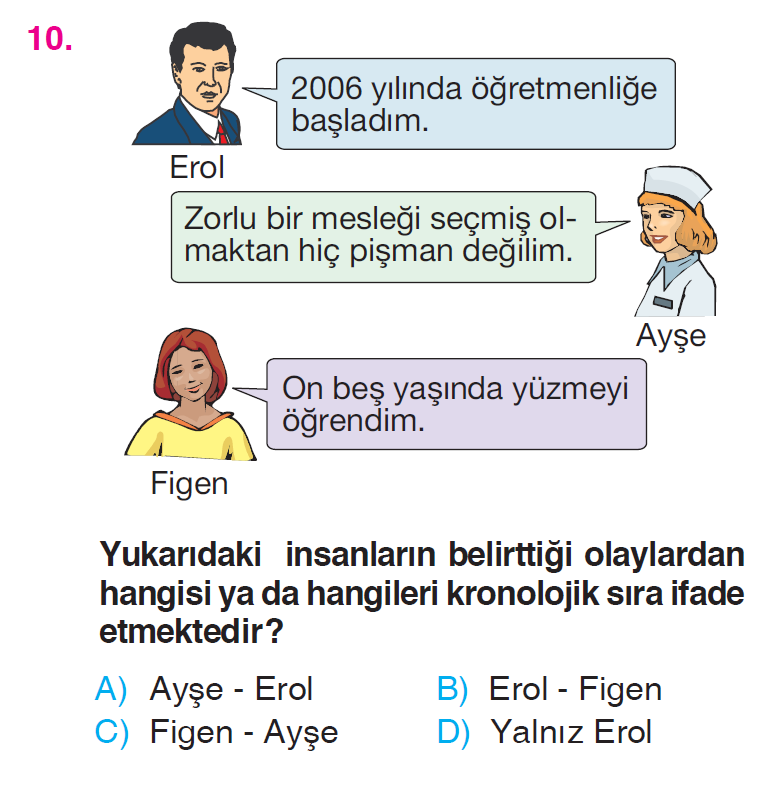 Birey ve Toplum - 2 Testi