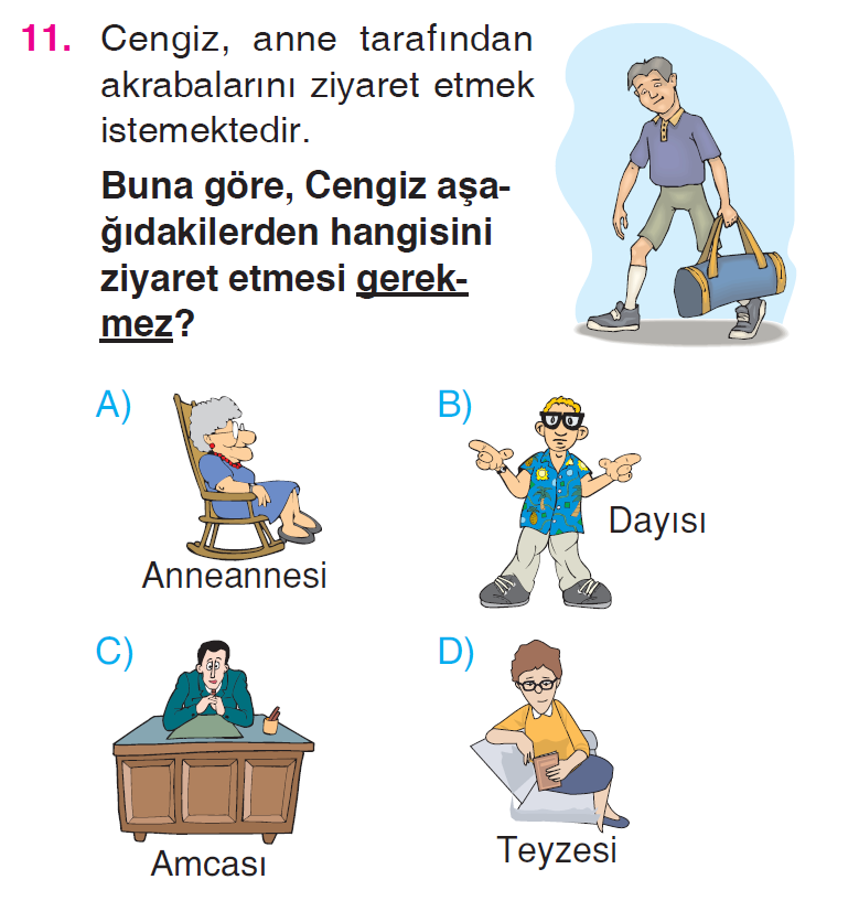 Kültür ve Miras - 2 Testi