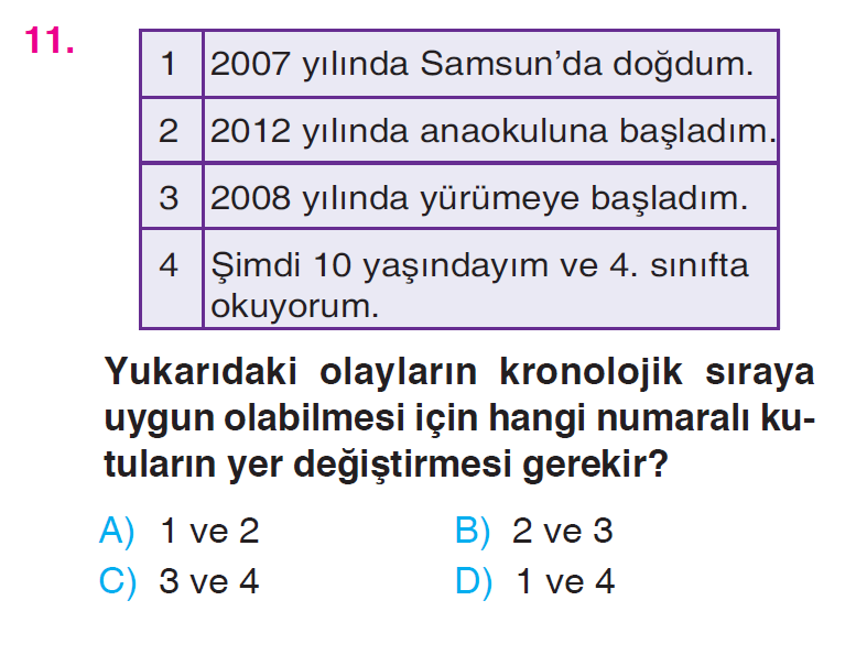 Birey ve Toplum - 1 Testi