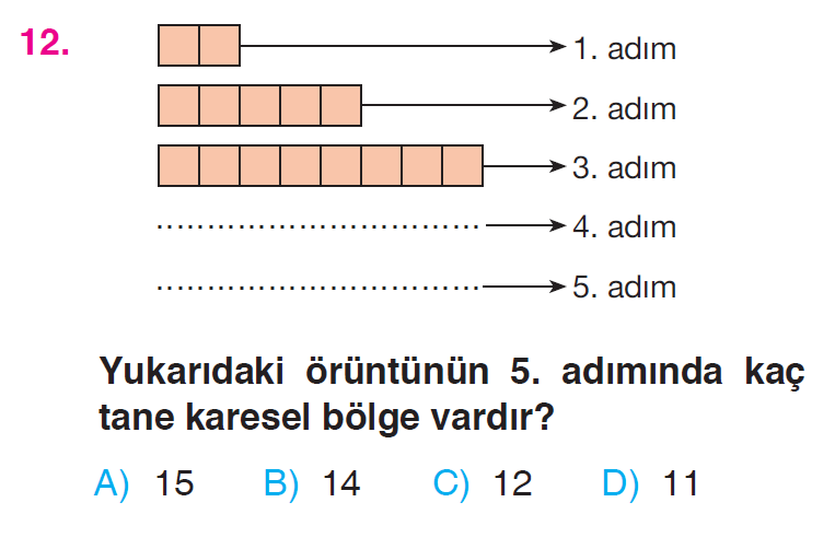 Yuvarlama - Örüntü Testi