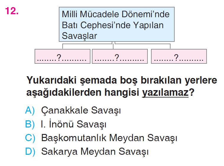 Kültür ve Miras - 2 Testi