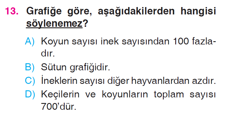 Sütun Grafiği Testi