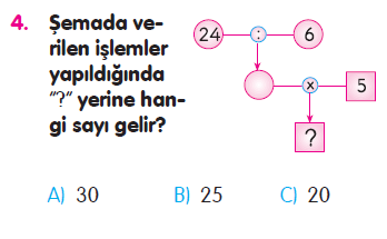 Doğal Sayılarla Bölme İşlemi Testi