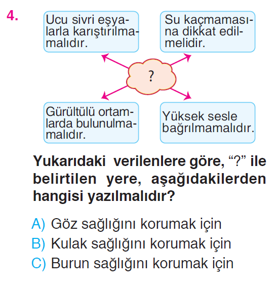Beş Duyumuz - 2 Testi