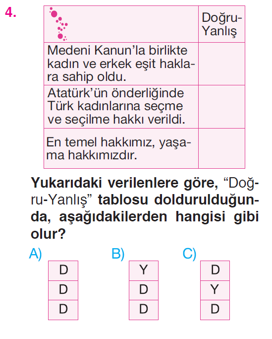 Ülkemizde Hayat - 2 Testi