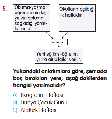 Okulumuzda Hayat - 1 Testi