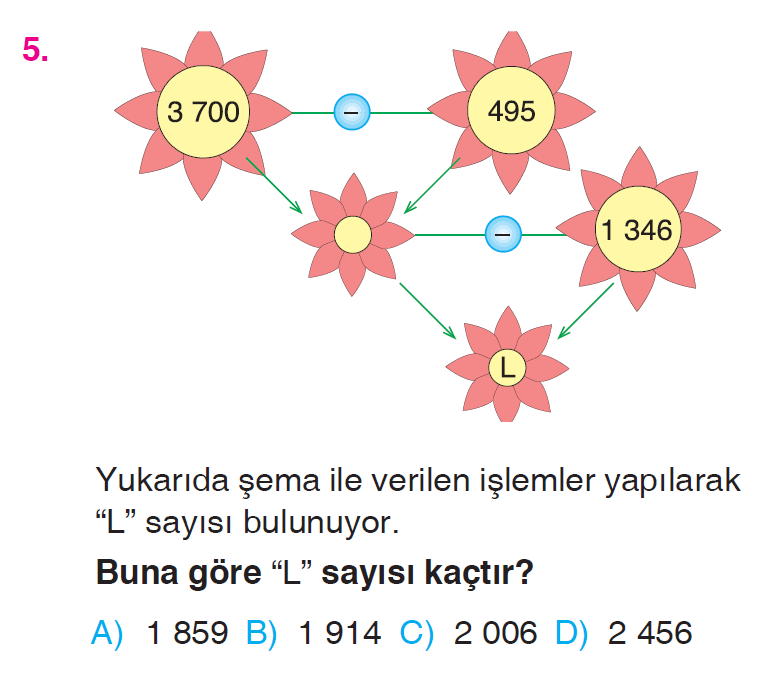 Doğal Sayılarla Çıkarma İşlemi Testi