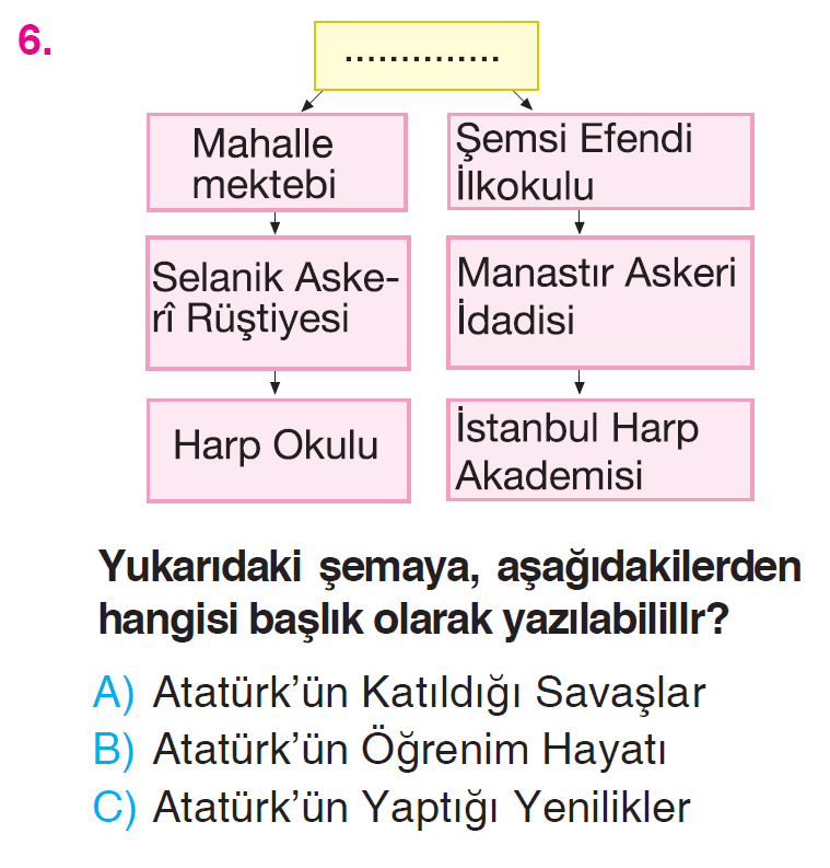 Atatürk'ün Hayatı Testi