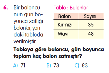 Doğal Sayılarla Toplama İşlemi Problemleri Testi