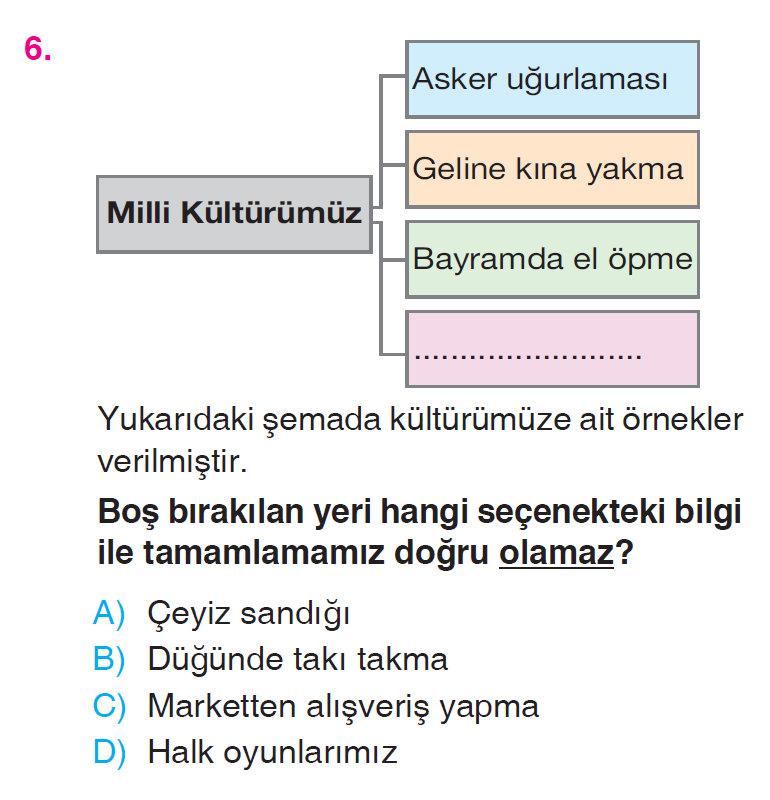 Kültür ve Miras - 1 Testi