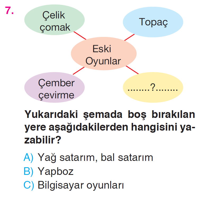 Evimizde Hayat - 1 Testi