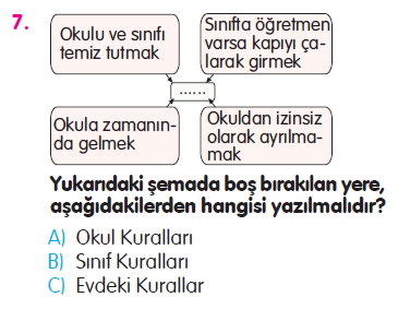 Okulumuzda Hayat - 1 Testi