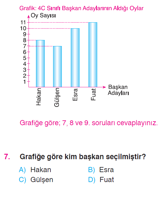 Sütun Grafiği Testi