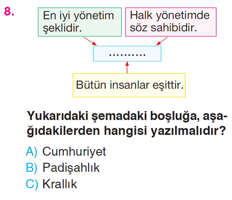 Atatürk'ün Hayatı Testi