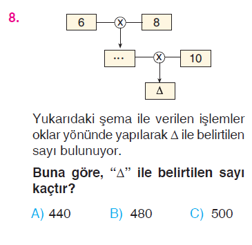 Doğal Sayılarla Çarpma İşlemi Testi