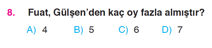 Sütun Grafiği Testi