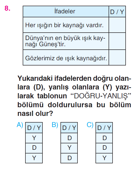 Çevremizdeki Işık ve Sesler - 1 Testi