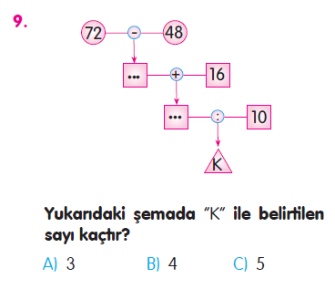 Doğal Sayılarla Bölme İşlemi Testi