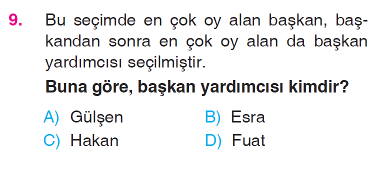 Sütun Grafiği Testi